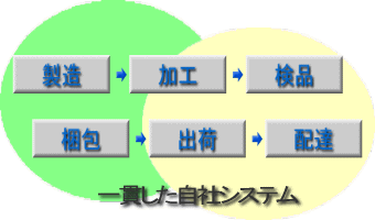 koutei.gif (13571 oCg)