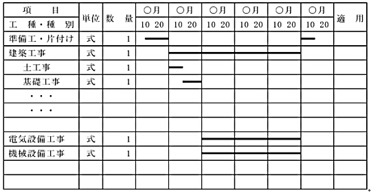 実施工程表　施工計画書　作業手順書