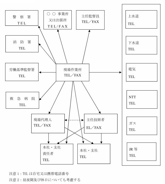 警察署、消防署、労働基準監督署、病院